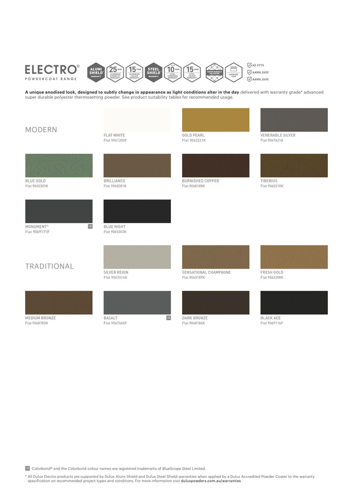 Powder Coated Pool Fence Spigots, Choose colour, Dulux Range - Image 8