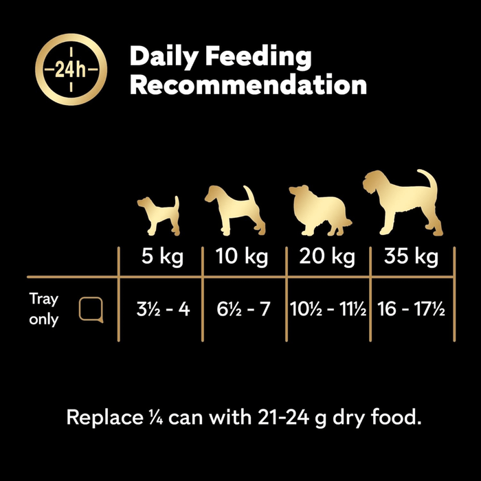 Black background with a feeding guide for Cesar pictured.