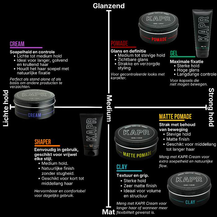 Complete Routine – CREAM