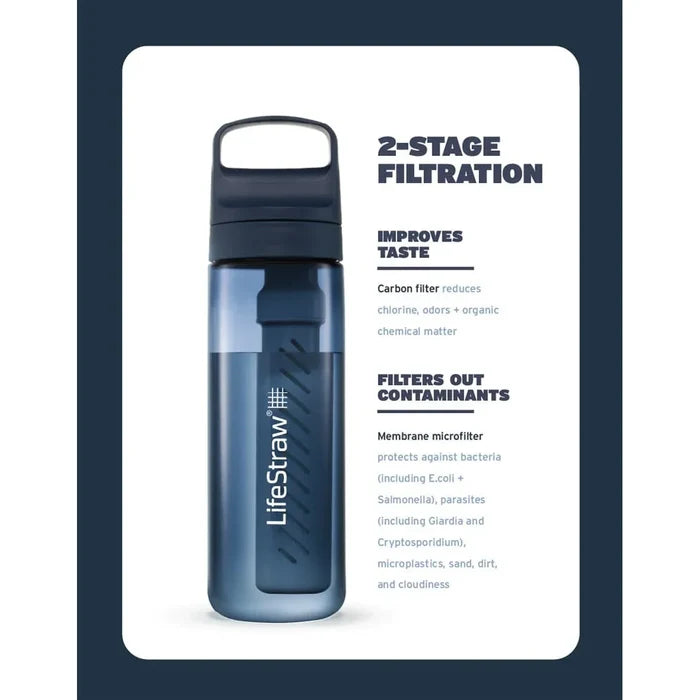בקבוק מים רב פעמי Lifestraw Go סדרת 650 מ"ל