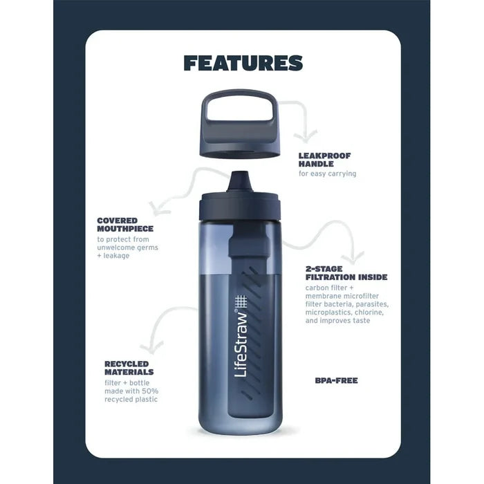 בקבוק Lifestraw Go מפלסטיק ממוחזר לשימוש יומיומי
