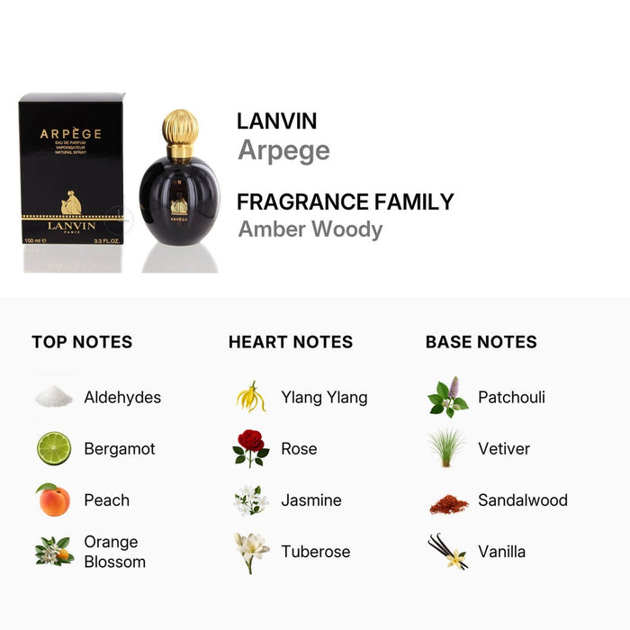 Lanvin Arpege Eau de Parfum Spray, 3.3 oz