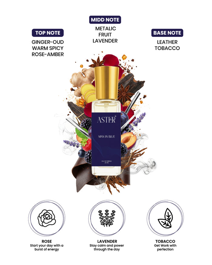 Man In Blue EDP for Men 20ml perfume bottle