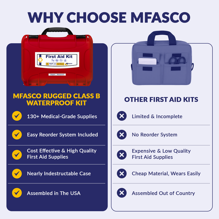 Osha Class B Kit Waterproof Rugged Case