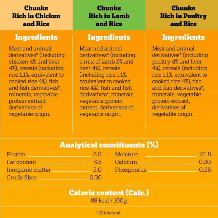 Yellow background with the ingredients list for the three flavours in a pack of Pedigree Puppy wet food tins.
