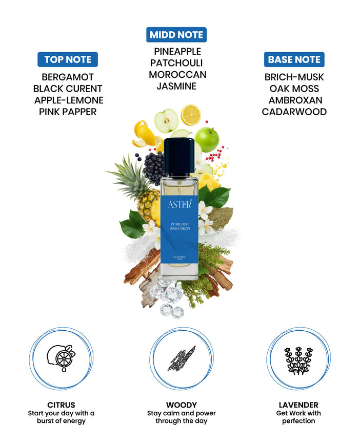 20ml bottle of Petrichor (Rainy Drop) Eau de Parfum for men