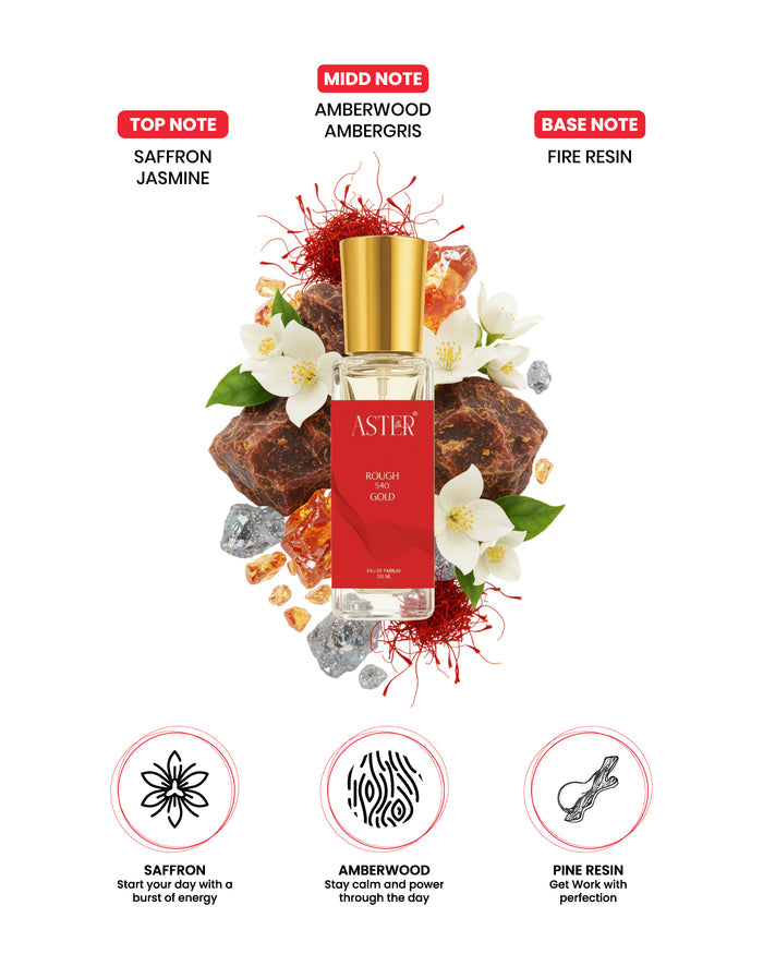 Rough 540 Gold EDP for Men 20ml bottle