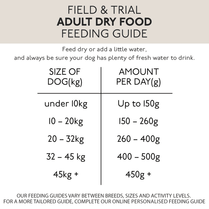 A feeding guide table for Skinner's dry food, with a beige header reading 'FIELD & TRIAL ADULT DRY FOOD FEEDING GUIDE' and a white table showing weight ranges and recommended daily food amounts in grams.