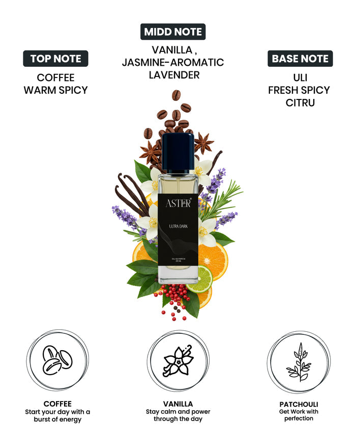 Ultra Dark EDP for Men 20ml bottle