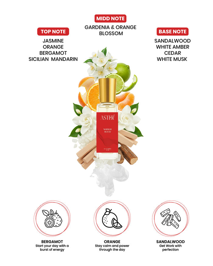Warrior Blood EDP for Men 20ml fragrance bottle